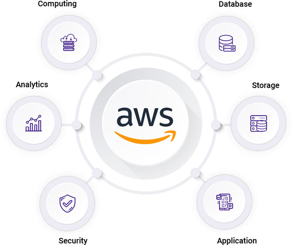 AWS.png AWS.png
