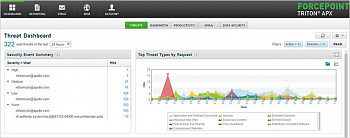 Forcepoint AP-DATA Discover картинка №8793