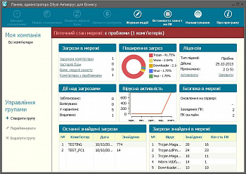 Zillya! Антивірус для Бізнесу картинка №8445