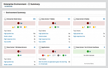 SolarWinds Orion Enterprise Operations Console картинка №12512