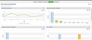 Forcepoint TRITON AP-ENDPOINT DLP картинка №8786