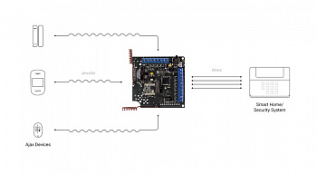Ajax ocBridge Plus модуль інтеграції датчиків картинка №19210