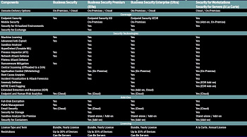  A La Carte Bitdefender GravityZone Security for Workstation/ Security for Servers картинка №23102