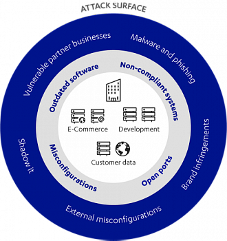 F-Secure Elements Vulnerability Management картинка №21283