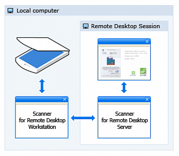 Scanner for Remote Desktop картинка №8867