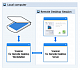 Scanner for Remote Desktop картинка №8867