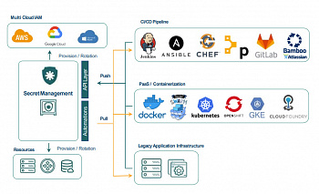 Senhasegura DSM (DevOps Secrets Management) картинка №21328