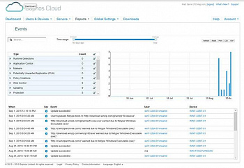 Sophos Enduser Protection and Mail картинка №8580