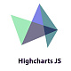 Highcharts JS картинка №6987