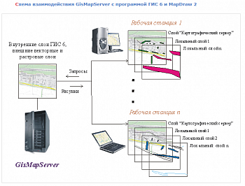 GisMapServer картинка №12803