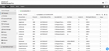 ManageEngine Remote Access Plus картинка №23222