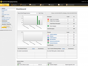 Symantec Messaging Gateway картинка №19278