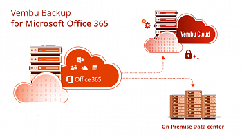 Vembu Backup for Microsoft Office 365 картинка №21436