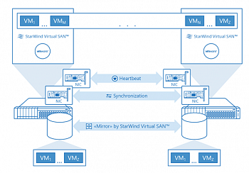 StarWind Virtual SAN for vSphere картинка №15489