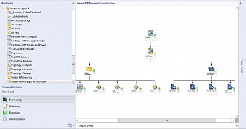 Veeam Management Pack картинка №8181