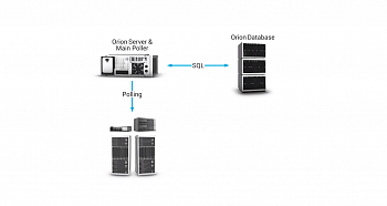 SolarWinds Orion Scalability Engines картинка №12508