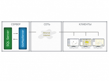 GisMapServer картинка №12804