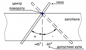 Интех-1DBevel картинка №24351