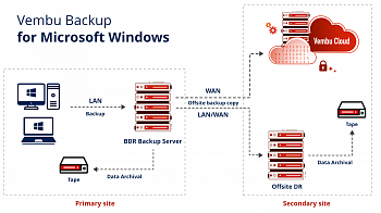 Vembu Backup for Microsoft Windows картинка №21402