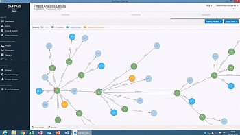 Sophos Central Intercept X картинка №8573