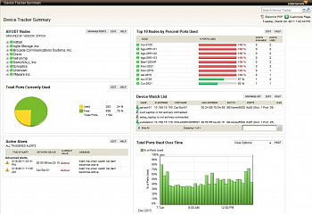 SolarWinds User Device Tracker картинка №8029