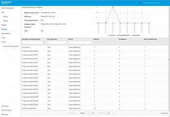 Bitdefender GravityZone Business Security картинка №8488