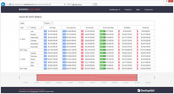 DeveloperExpress ASP.NET Subscription картинка №5773