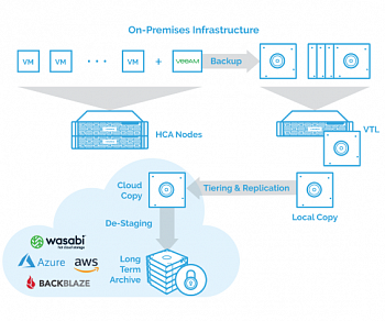 StarWind Virtual Tape Library (VTL) картинка №15490