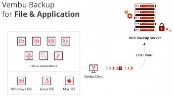 Vembu Backup for File & Application - MS SQL картинка №22388