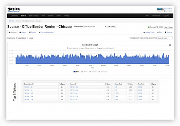 Nagios Network Analyzer картинка №8679