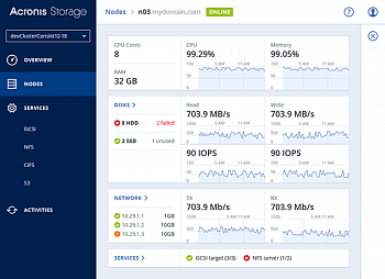 Acronis Cloud Storage картинка №8631