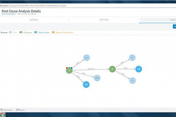 Sophos Central Intercept X картинка №8575