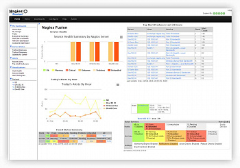 Nagios Fusion картинка №8687