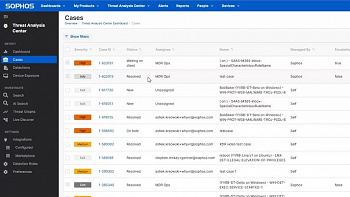 Sophos MDR картинка №26388