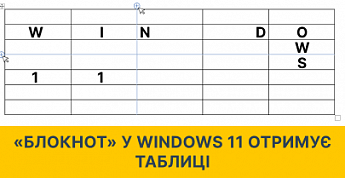 «Блокнот» у Windows 11 навчився працювати з таблицями
