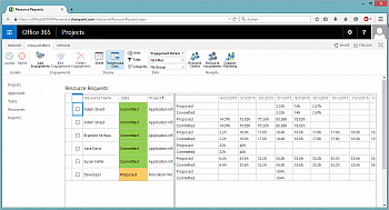 Microsoft Project Server 2019 картинка №14290