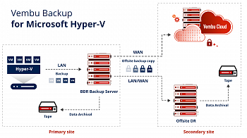 Vembu Backup for Microsoft Hyper-V картинка №21384