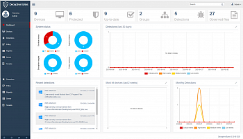 Deceptive Bytes End Point Protection картинка №20296