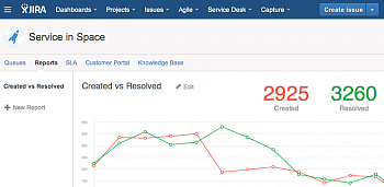 Atlassian JIRA Service Desk картинка №3344