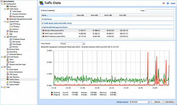 Kerio Control картинка №3658