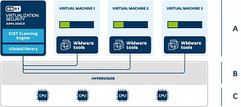 ESET Virtualization Security картинка №6899