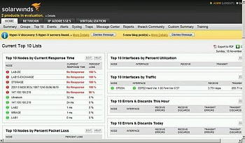 SolarWinds Network Performance Monitor картинка №8030