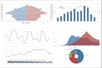 Highcharts JS картинка №6981