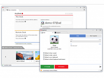 anydesk price