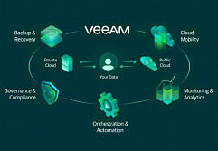 Новый Veeam Backup & Replication V11: возможности по защите и восстановлению данных